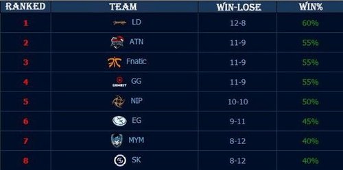 icon发条超神杀戮 Mlxg中野联动翻车 icon队1-0香锅队